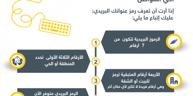 وزارة الاتصالات وبلدية رام الله تطلقان مشروع الترميز البريدي