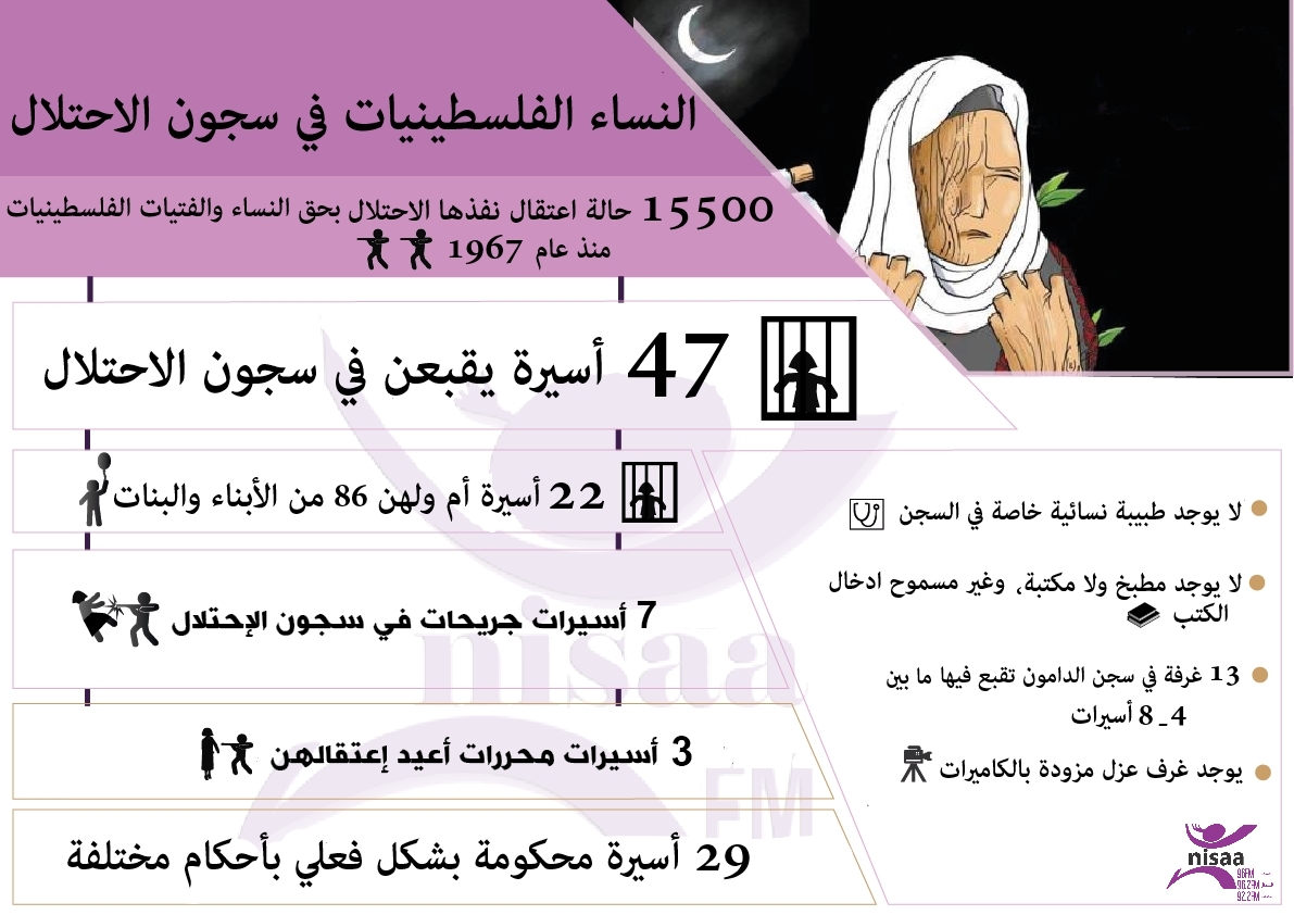 بالأرقام أوضاع الأسيرات في سجون الاحتلال