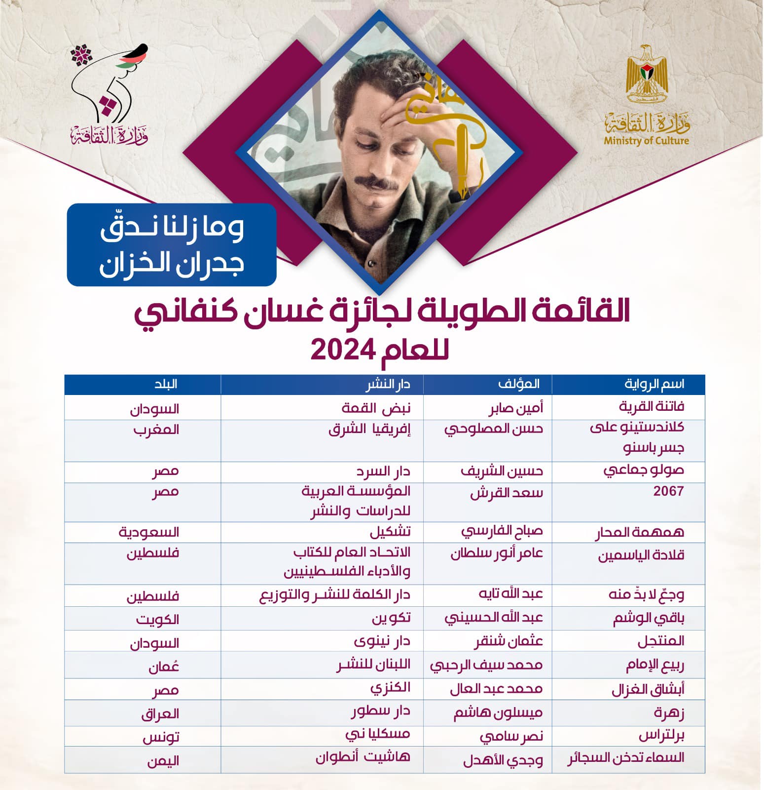 الثقافة تعلن القائمة الطويلة لجائزة كنفاني للرواية العربية بدورتها الثالثة للعام 2024‎‎
