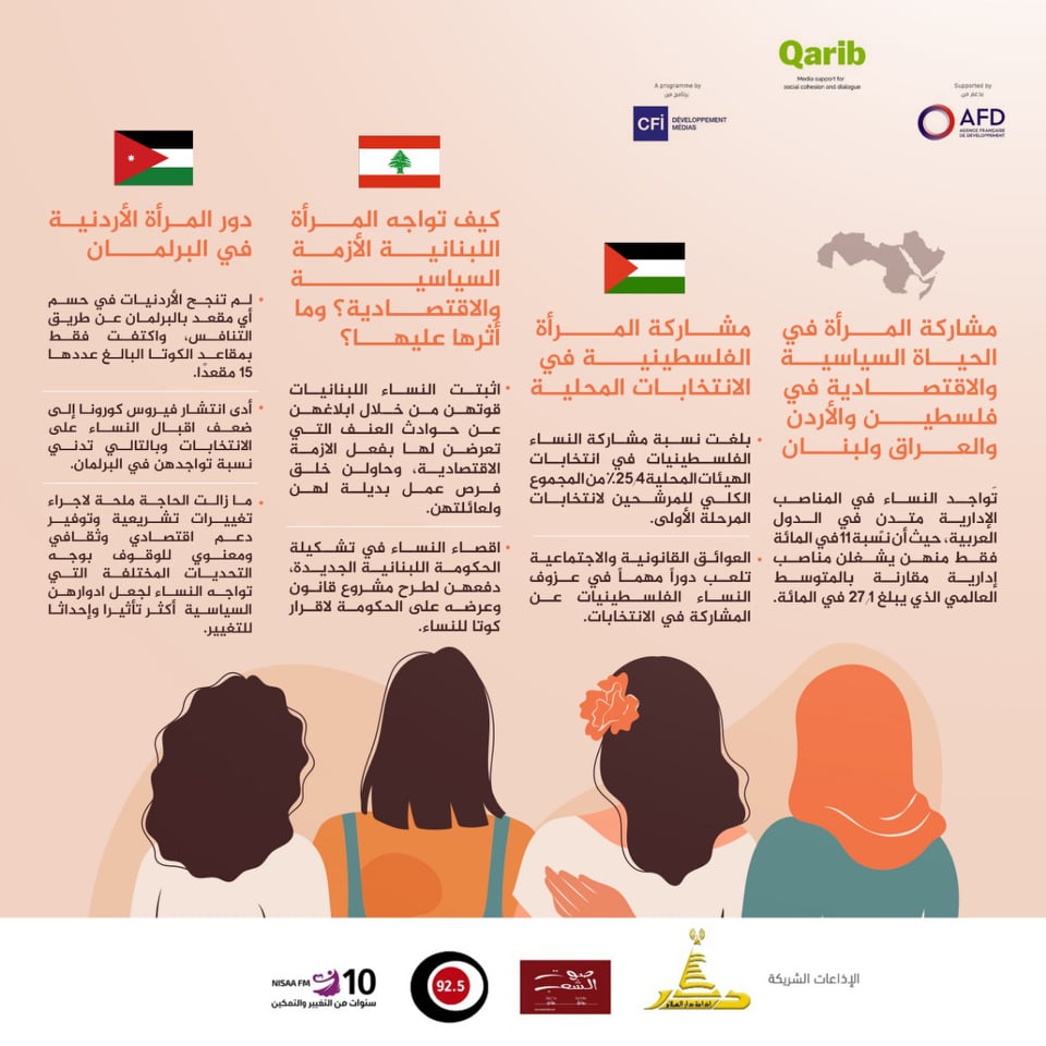 انفوجرافيك .. مشاركة المرأة في الحياة السياسية والاقتصادية في فلسطين والأردن والعراق ولبنان