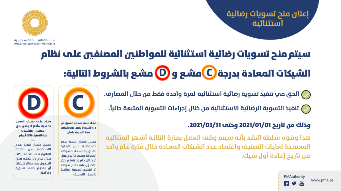 الشوا: السماح للمواطنين المصنفين  Cو D  مشع على نظام الشيكات المعادة إجراء تسوية رضائية استثنائية
