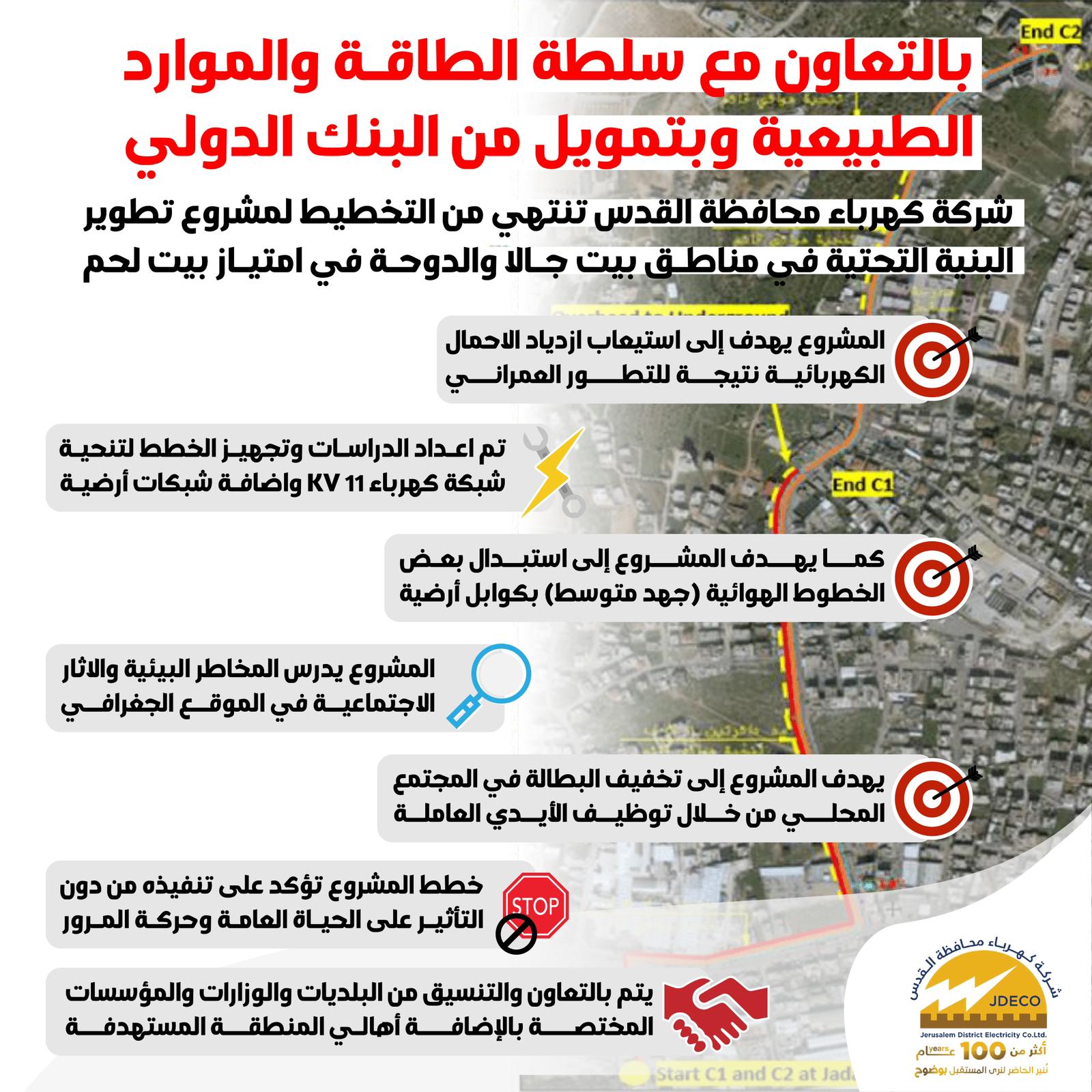 كهرباء القدس تعلن الانتهاء من التخطيط لمشروع تطوير البنية التحتية في بيت جالا والدوحة ببيت لحم
