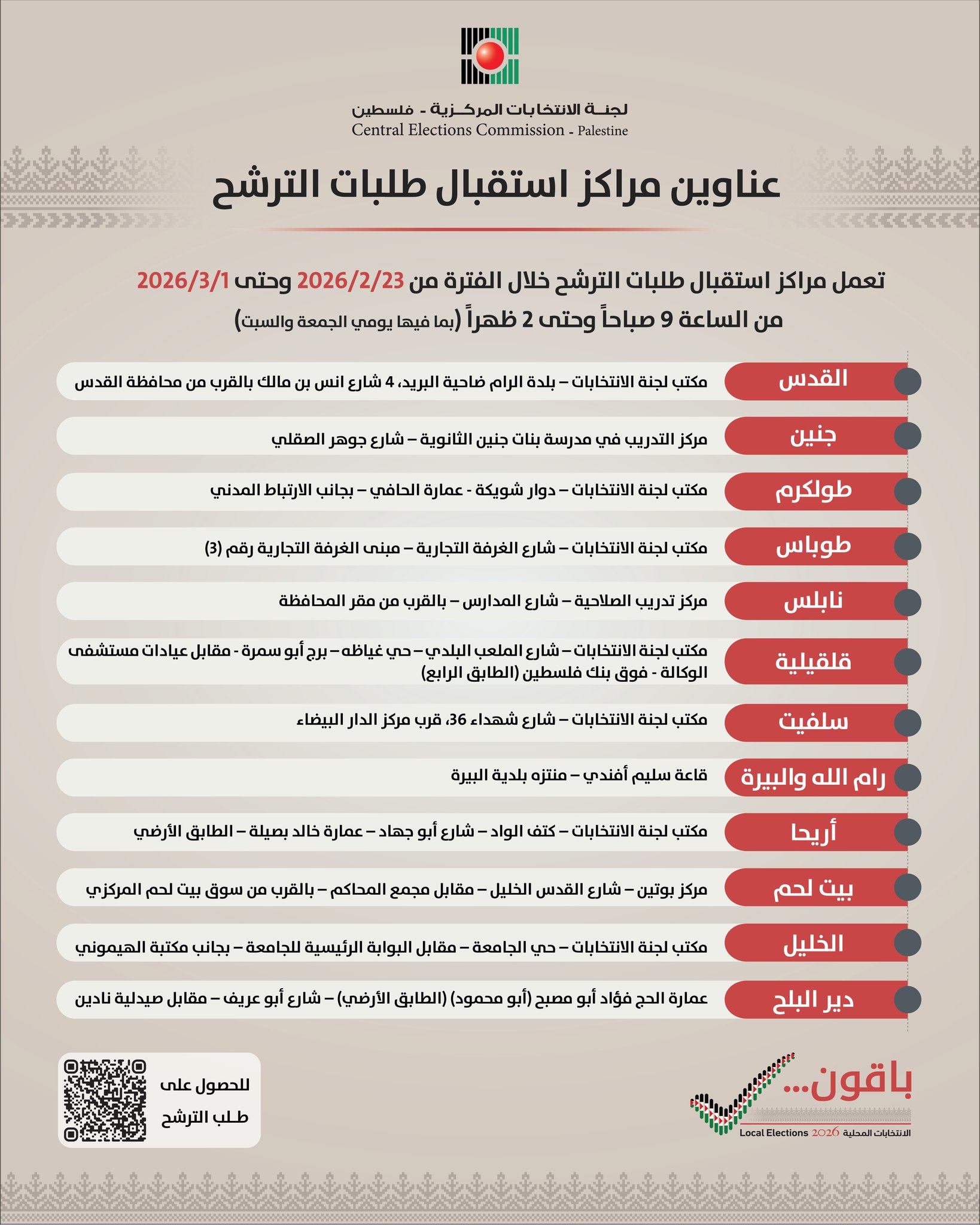 لجنة الانتخابات المركزية: فتح باب الترشح للانتخابات المحلية لمدة اسبوع

