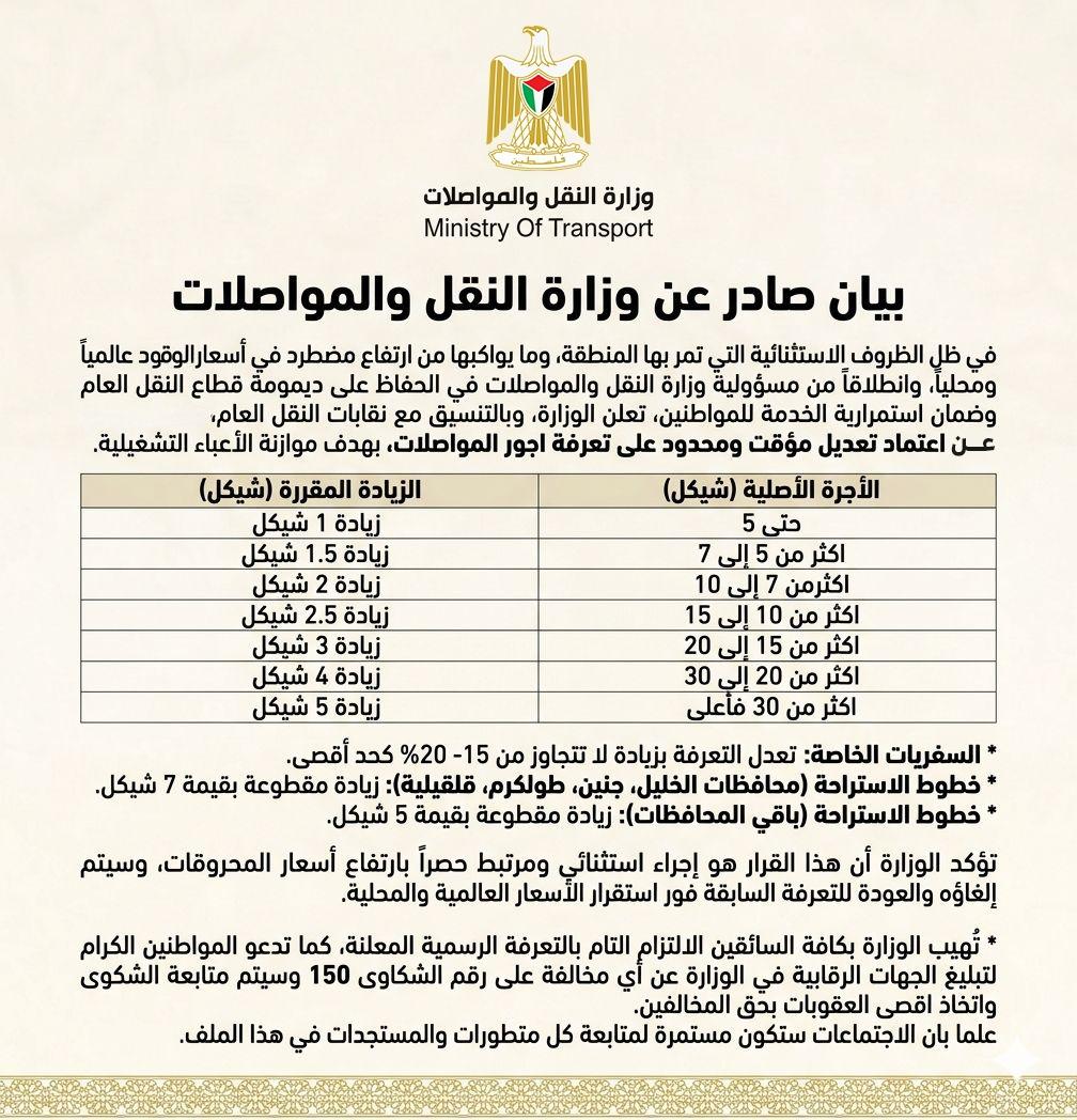 وزارة النقل والمواصلات: تعديل مؤقت على تعرفة المواصلات
