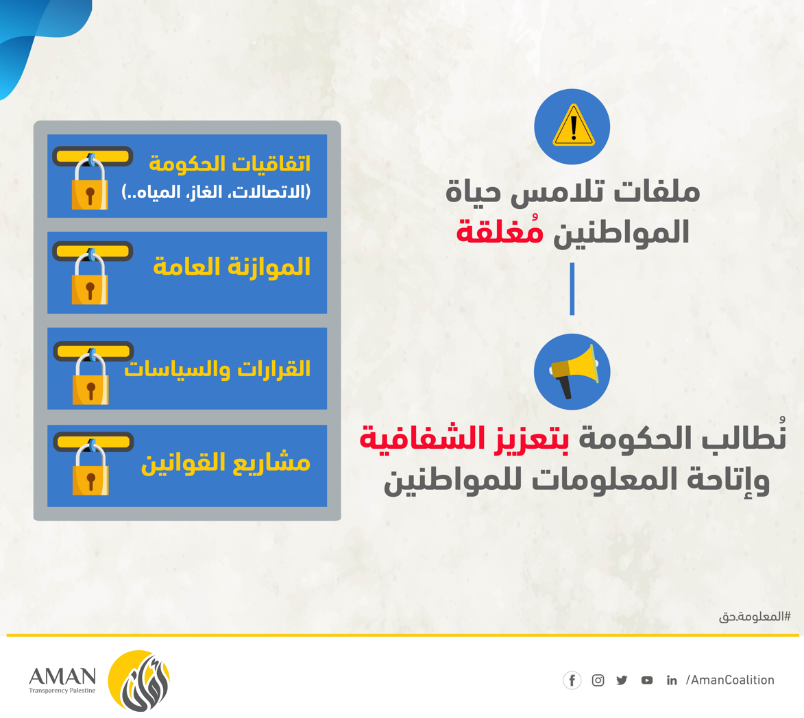 "أمان" يدعو للاقتداء بتجربة الجهاز المركزي للإحصاء.. مهنئاً إياه بمناسبة حصوله على مرتبة متقدمة في مجال إتاحة البيانات لعامة المواطنين وشموليتها 
