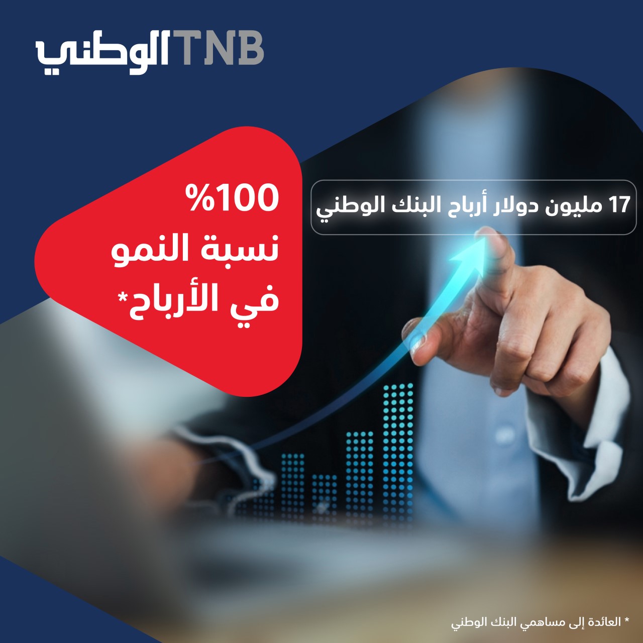 البنك الوطني يحقق أرباحاً تاريخية للعام 2022 بنمو الأرباح العائدة للمساهمين بنسبة 100% عن العام 2021 

