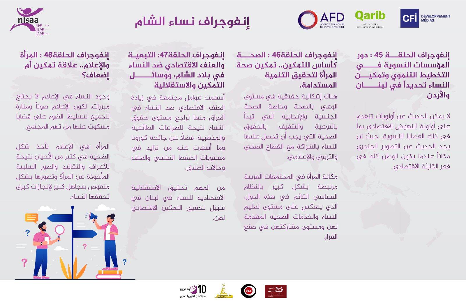 الانفوجرافيك.. نساء الشام