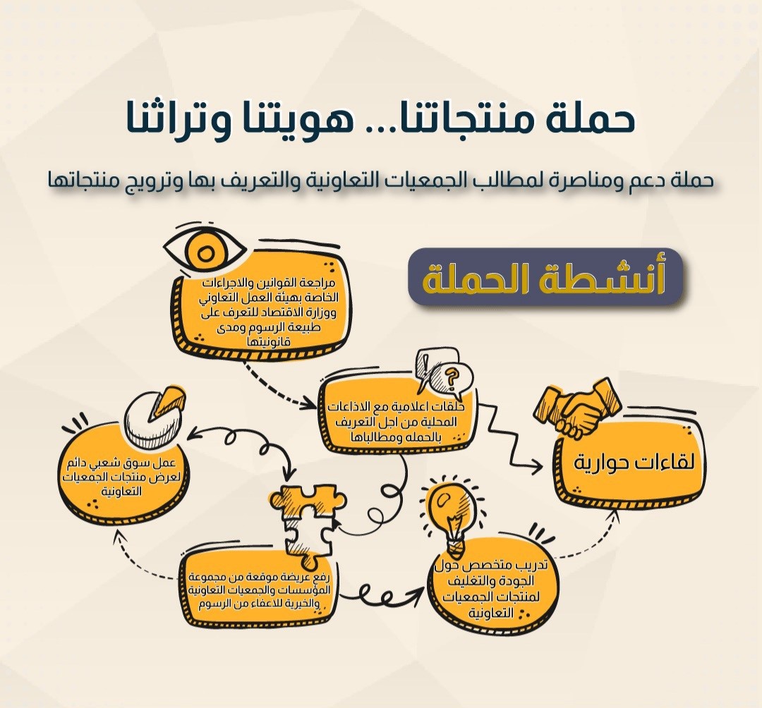 حملة مناصرة وضغط اطلقتها اللجنة التنسيقية لمناصرة الجمعيات التعاونية في الخليل 

