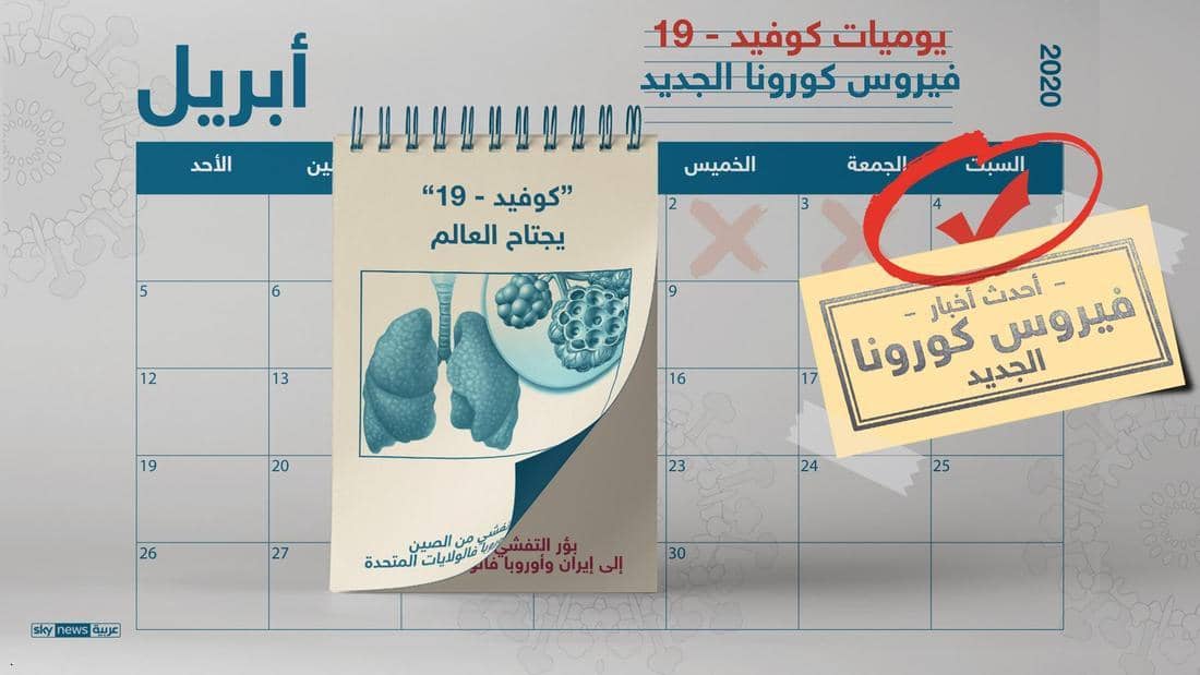 وباء كورونا.. آخر الأخبار وأحدث المستجدات لحظة بلحظة
