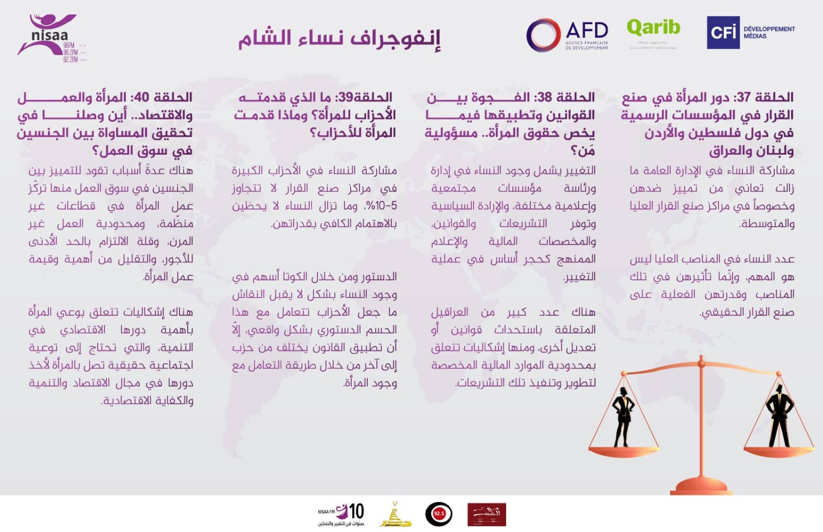 الانفوجرافيك.. نساء الشام