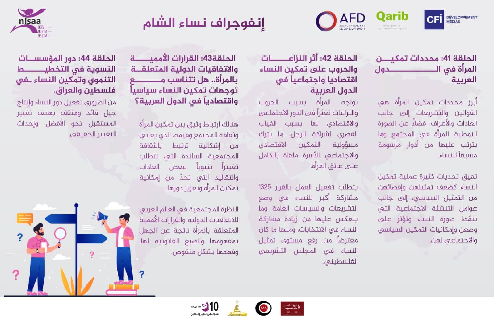 الانفوجرافيك.. نساء الشام