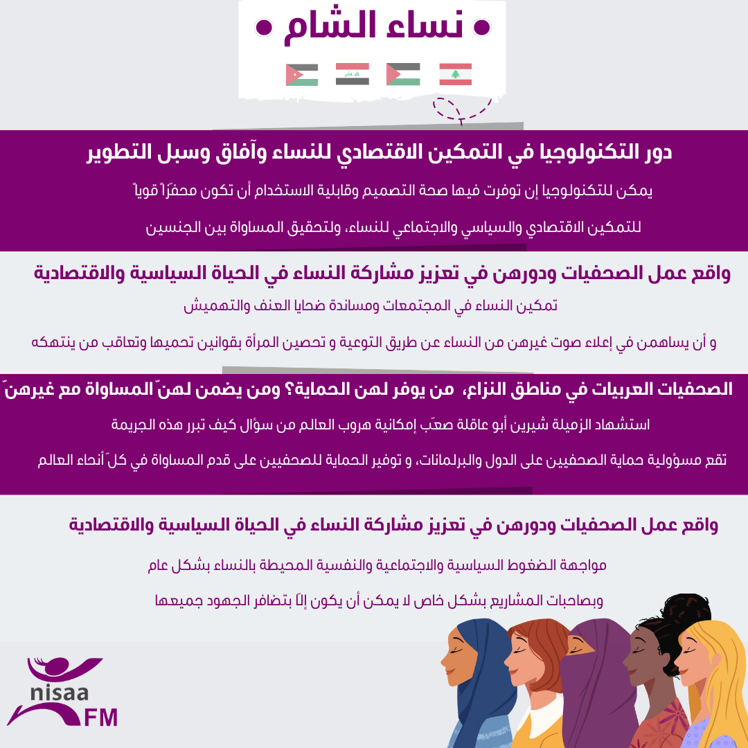انفوجرافيك .. دور الصحفيات  في تعزيز المشاركة السياسية والاقتصادية  للنساء في الاردن وفلسطين ولبنان والعراق
