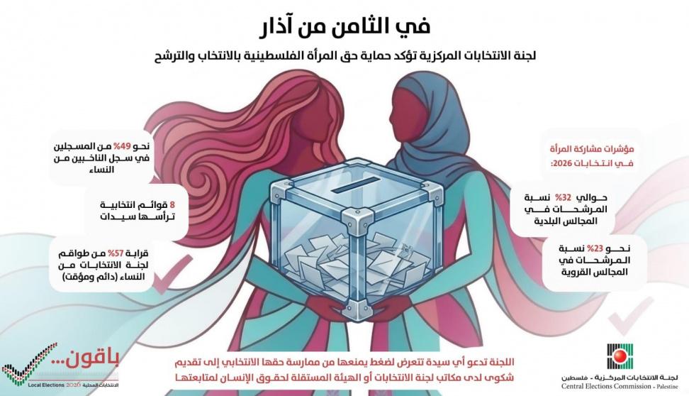 لجنة الانتخابات تؤكد الالتزام بضمان مشاركة المرأة في الانتخابات المحلية
