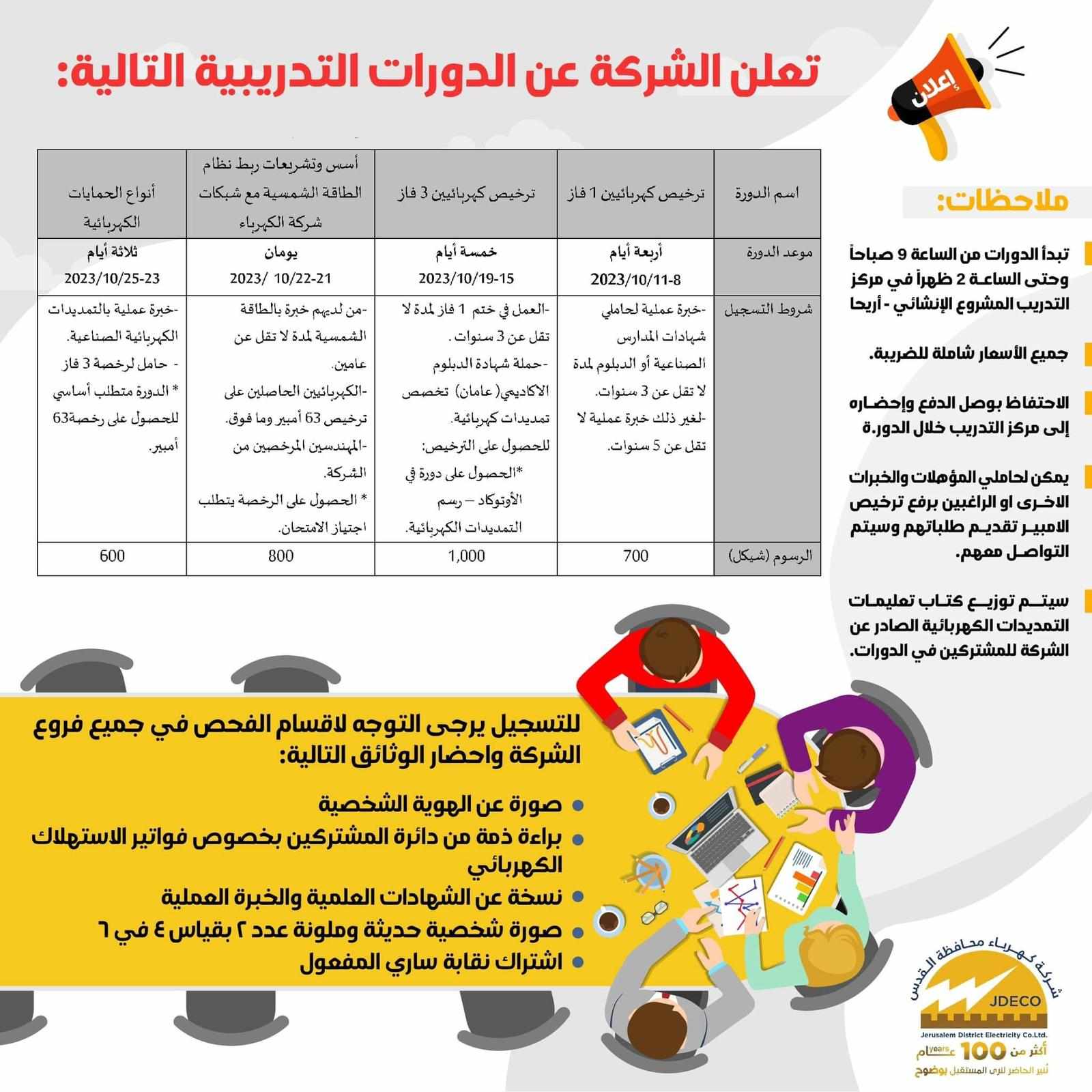 كهرباء محافظة القدس تعلن عقد دورات تدريبية لاخذ تراخيص كهربائيين

