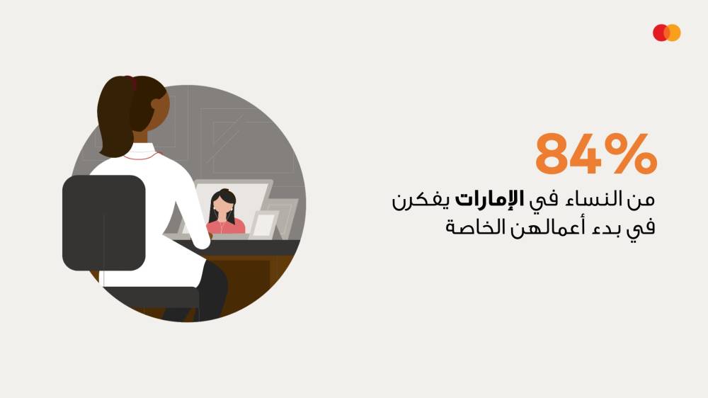 84% من النساء في الإمارات يفكرن ببدء أعمالهن الخاصة
