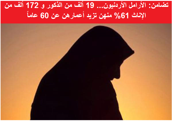 الممارسات الثقافية والأعراف  تضع الأرامل في مواجهة مع مجتمعاتهن إستبعاداً وتهميشاً 
