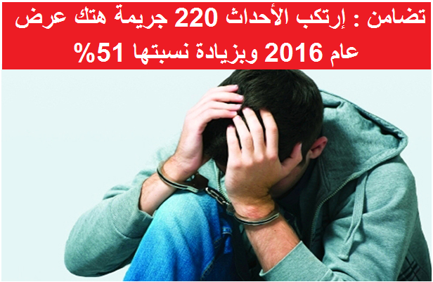 تضامن : إرتكب الأحداث 220 جريمة هتك عرض عام 2016 وبزيادة نسبتها 51%
