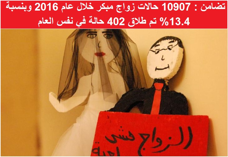 تضامن : 10907 حالات زواج مبكر خلال عام 2016 وبنسبة 13.4% تم طلاق 402 حالة في نفس العام