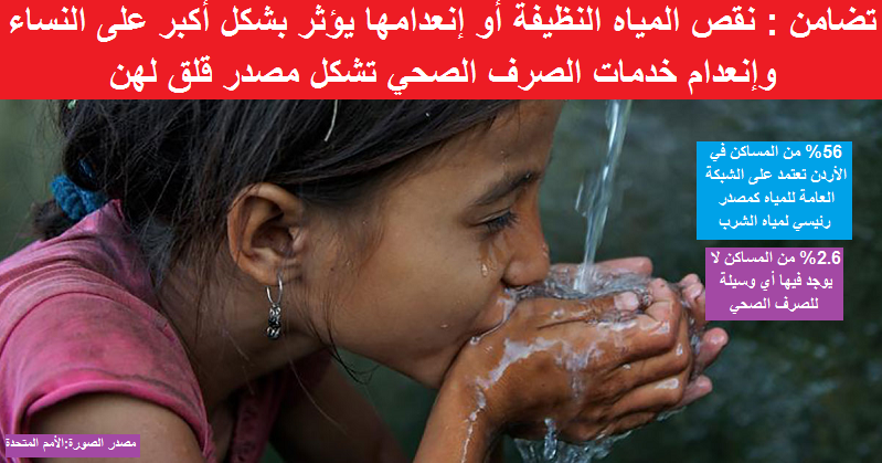 تضامن :نقص المياه يؤثر بشكل أساسي على النساء