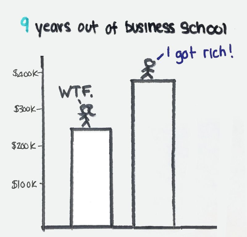 The truth about the gender wage gap