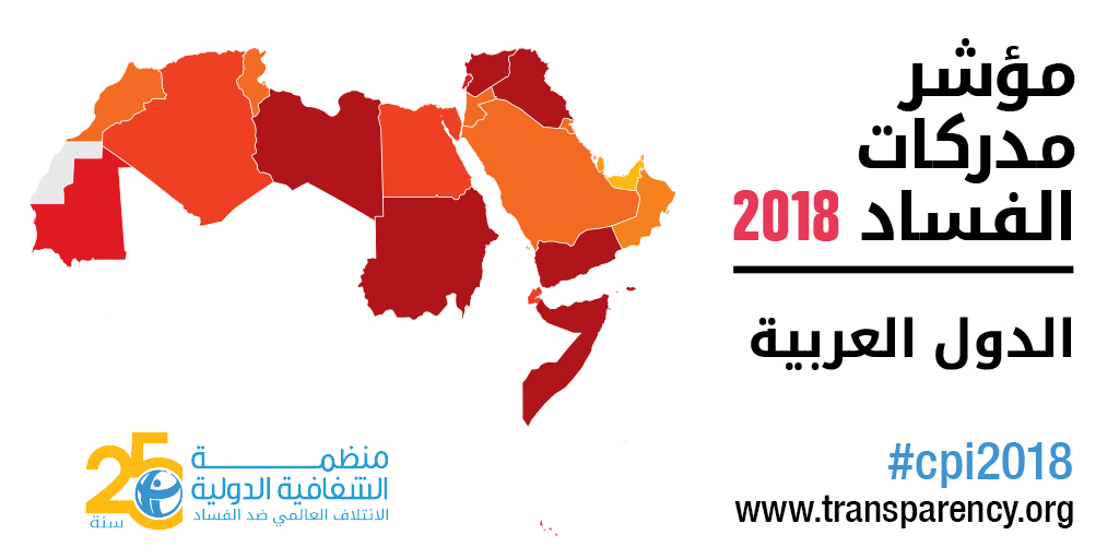 نتائج فلسطين في مقياس الفساد العالمي GCB