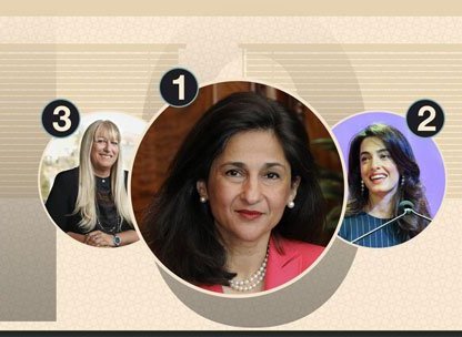 مصرية تتصدر قائمة “فوربس” لأقوى 10 سيدات عربيات عالميا
