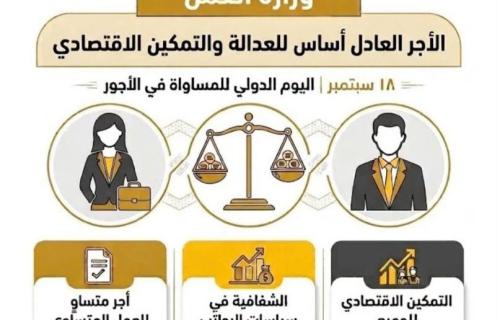 في اليوم الدولي للمساواة في الأجور.. وزارة العمل: الأجر العادل أساس للعدالة والتمكين الاقتصادي للعاملات