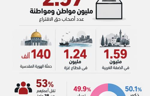 لجنة الانتخابات: نحو 3 ملايين مواطن يحق لهم الاقتراع في الانتخابات التشريعية
