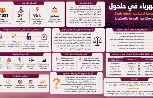 الكهرباء في حلحول.. عندما يتحول انقطاع التيار إلى أزمة حياة
