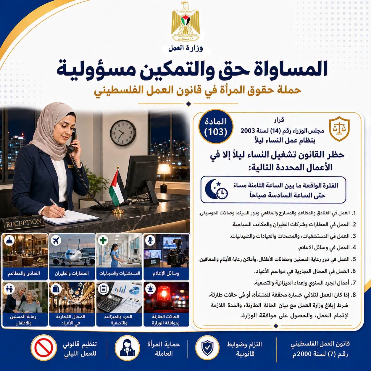 في هذه الحالات فقط.. يسمح للنساء بالعمل ليلاً وفق قانون العمل الفلسطيني