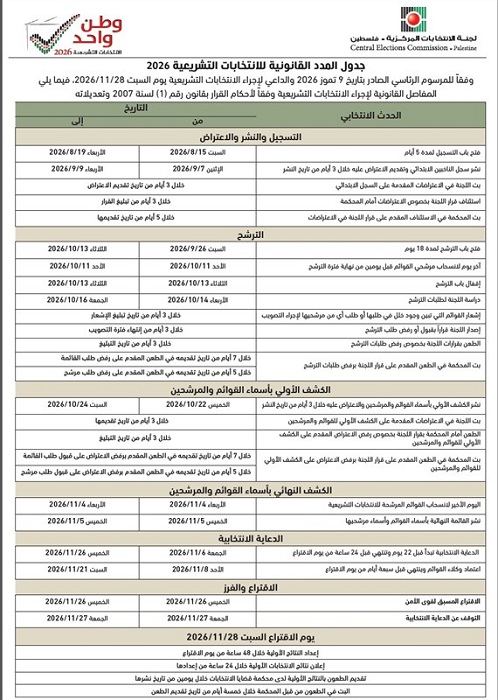 لجنة الانتخابات تنشر جدول المدد القانونية المعدل للانتخابات التشريعية
