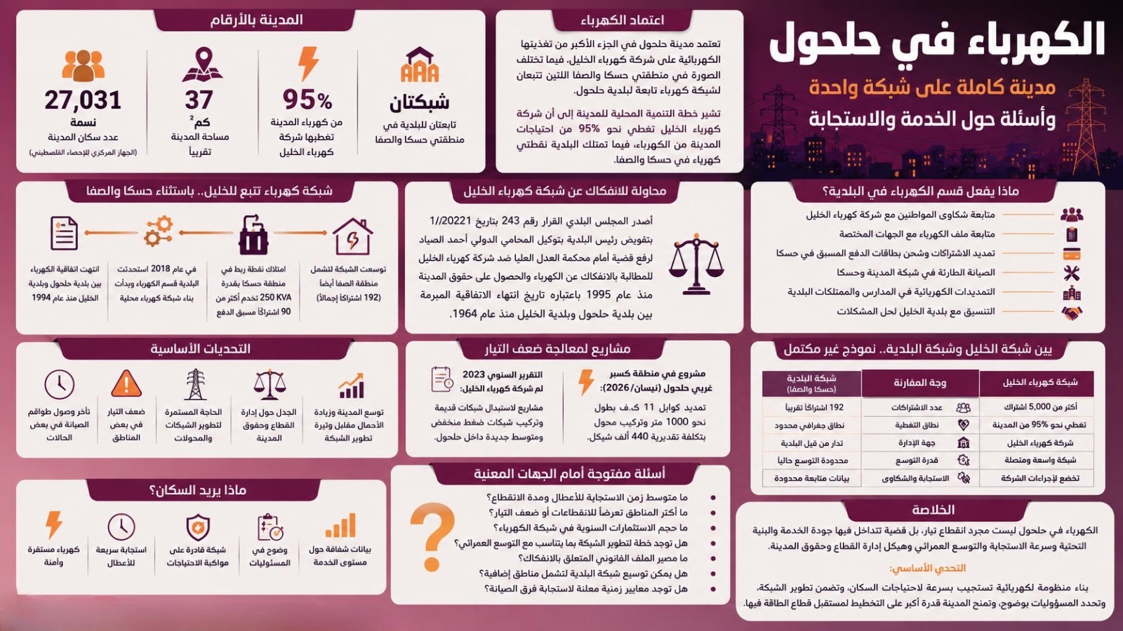 الكهرباء في حلحول.. عندما يتحول انقطاع التيار إلى أزمة حياة
