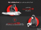 تقرير للأمم المتحدة... تقرير للأمم المتحدة...