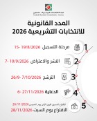 لجنة الانتخابات تعلن...